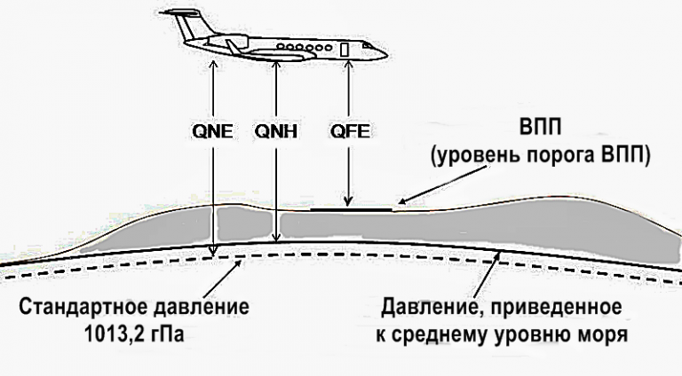 План подачи полета ivpr ru